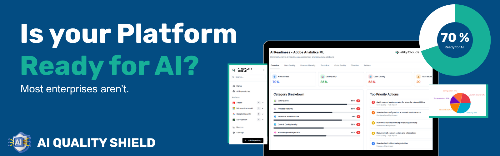 AI READINESS SCORECARD AI READINESS SCORECARD