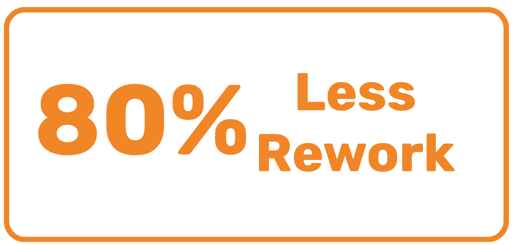 Up to 80% less rework from early detection and policy alignment.