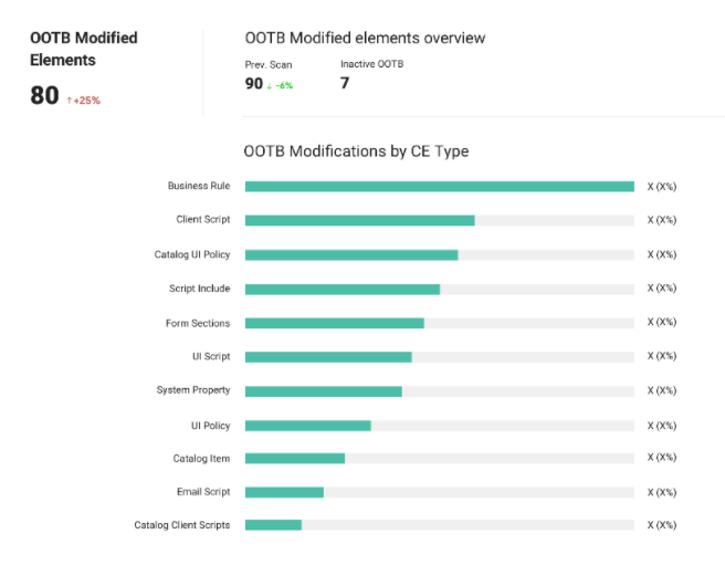 servicenow out of the box tables